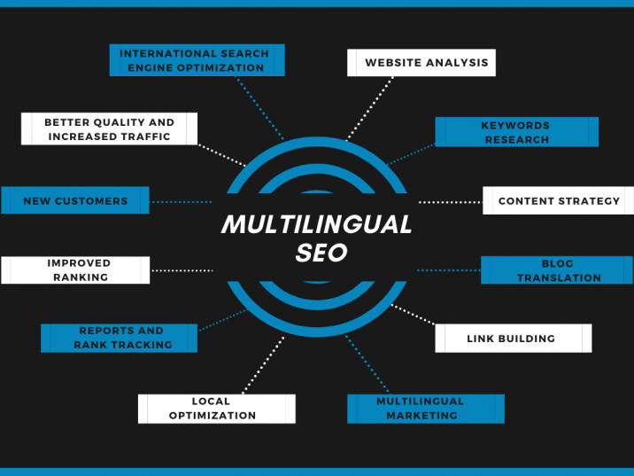 Abalingua Multilingual SEO